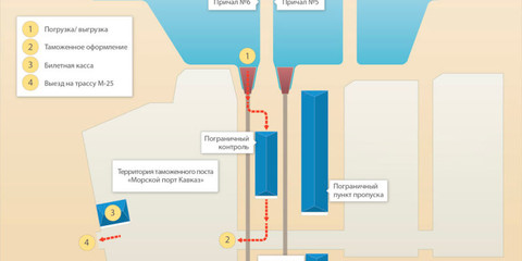 Marine checkpoint in the port "Caucasus"