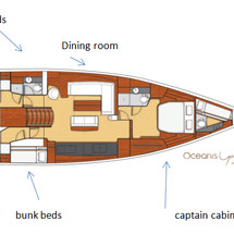 Beneteau Oceanis Yacht 62