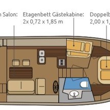 Beneteau Swift Trawler 34