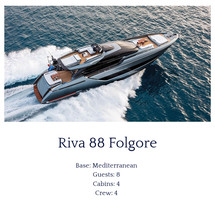 Riva 88 Folgore